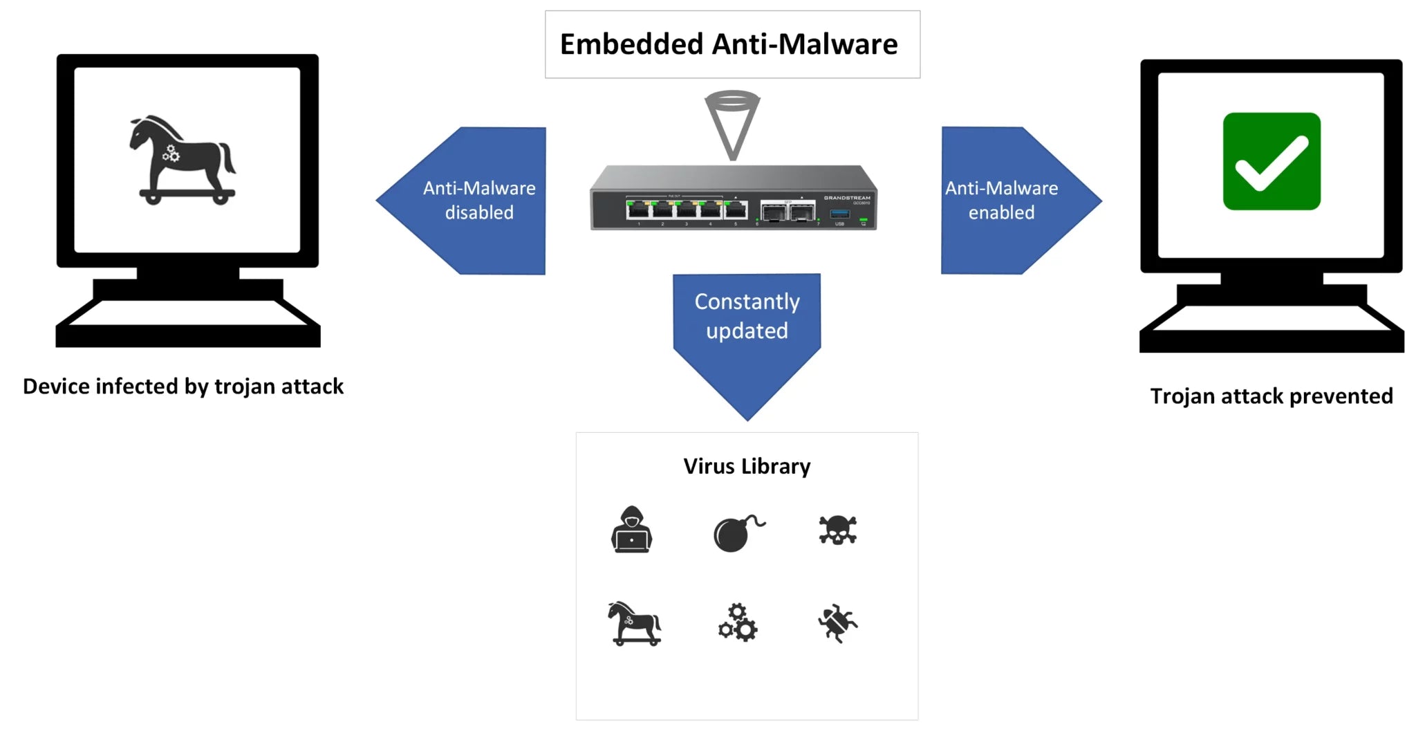 Grandstream 1 Year Security Update Package for GCC6000 Series GCC-Security-1H